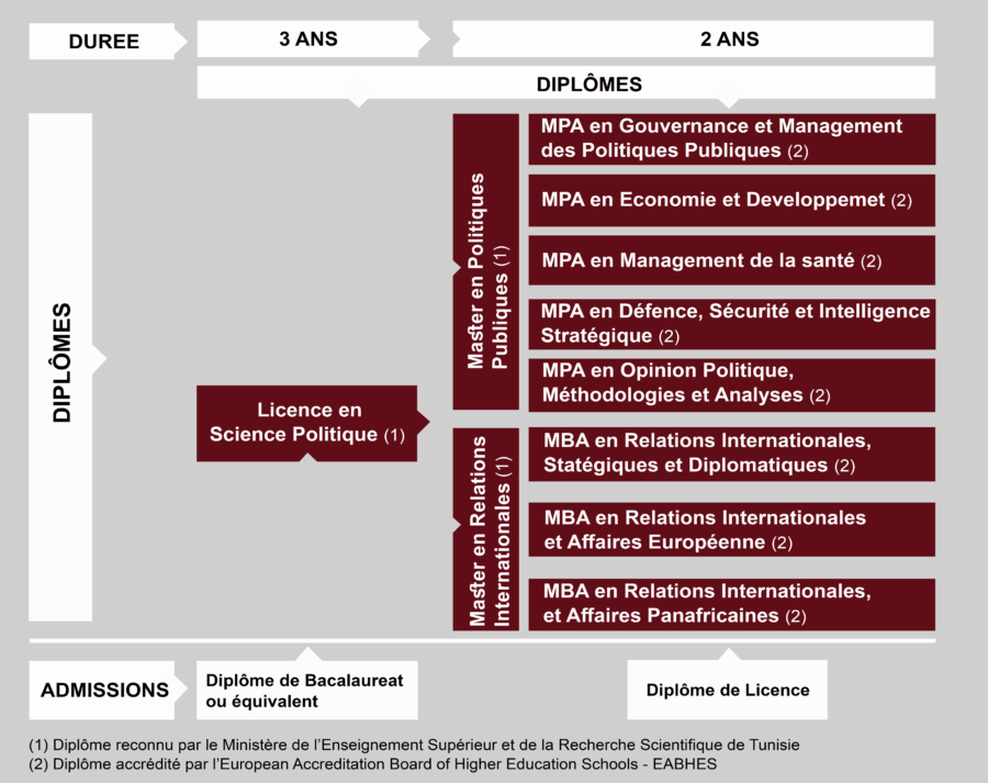 cursus_Sciences Po_v5 cursus_Sciences Po_v5